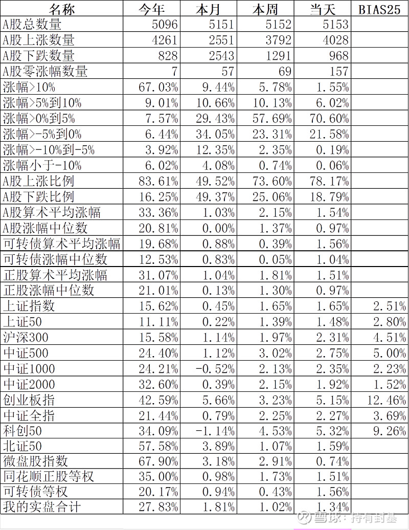 中证转债指数收涨0.69%，316只可转债收涨