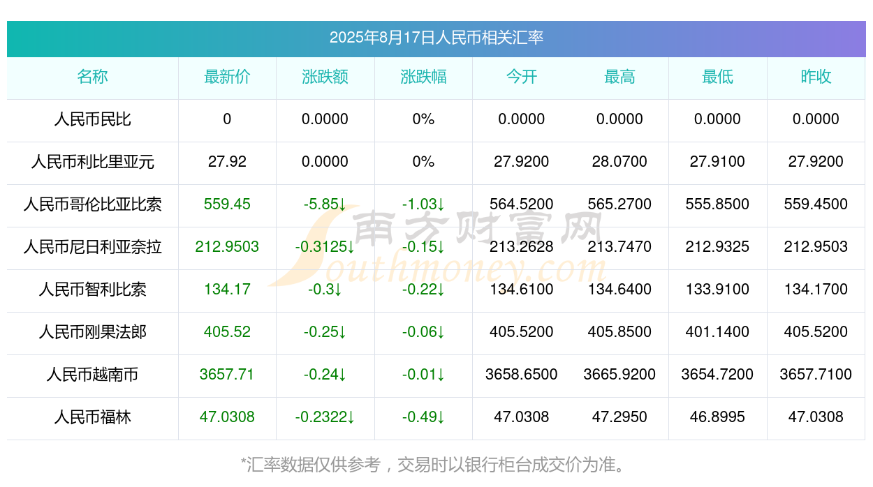 利比里亚汇率走强难惠民生 市场物价居高不下引商户不满