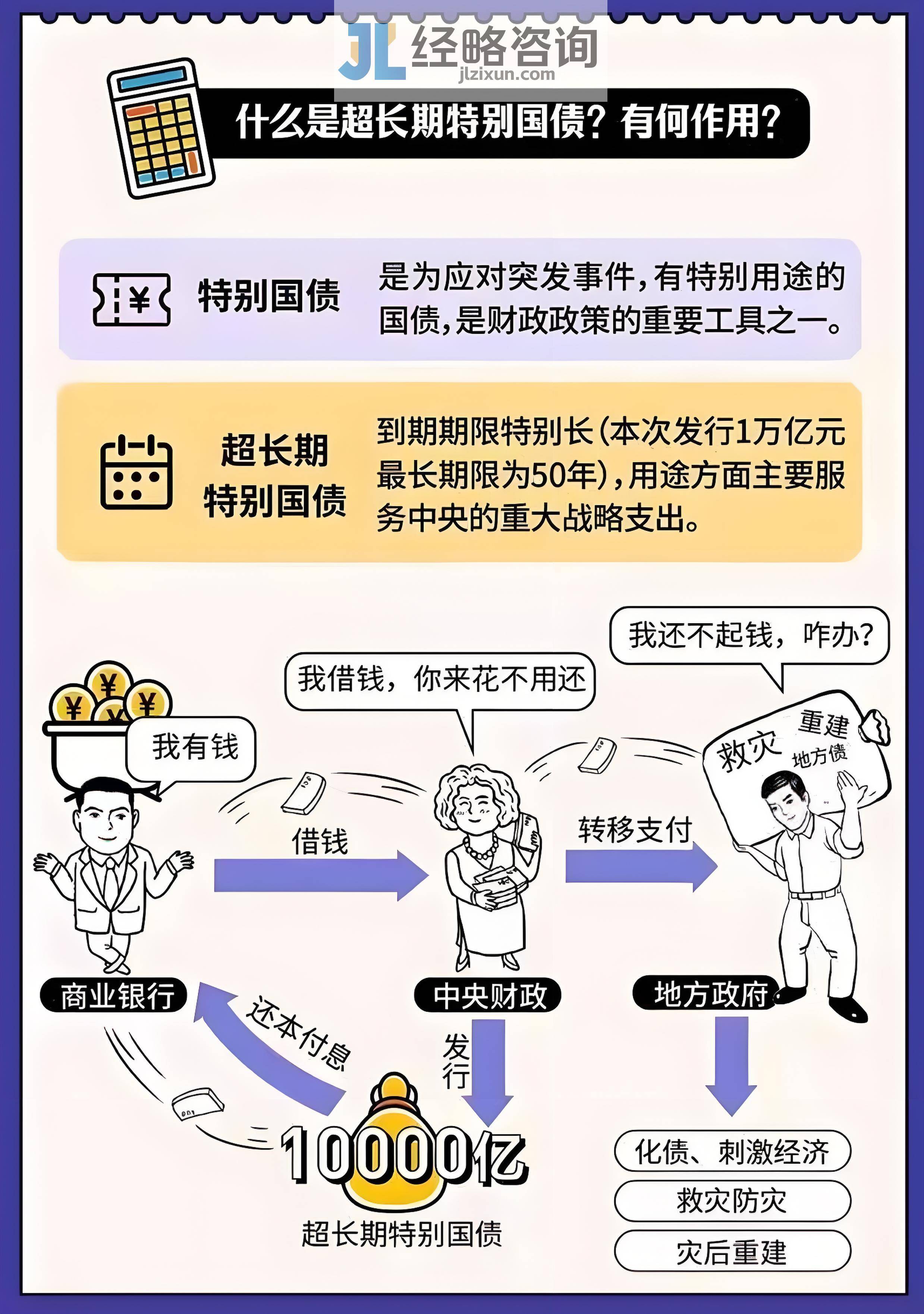 财政部拟第三次续发行2025年超长期特别国债（三期）