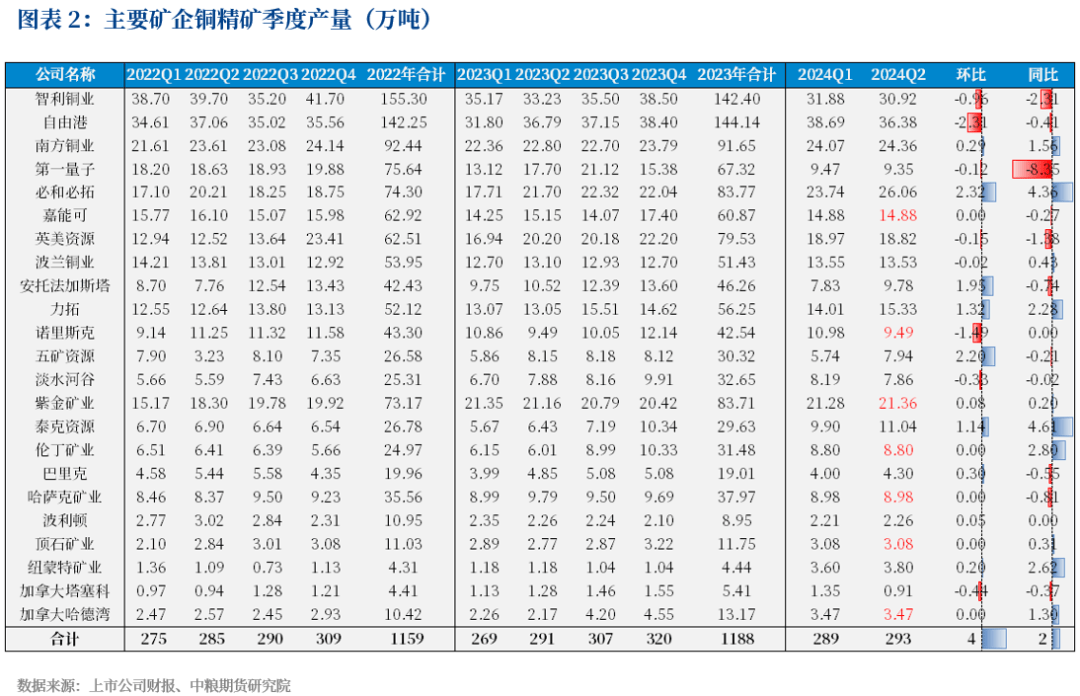 智利国家铜业公司与英美资源集团签署正式协议 共同开发洛斯布朗塞斯和安迪纳铜矿