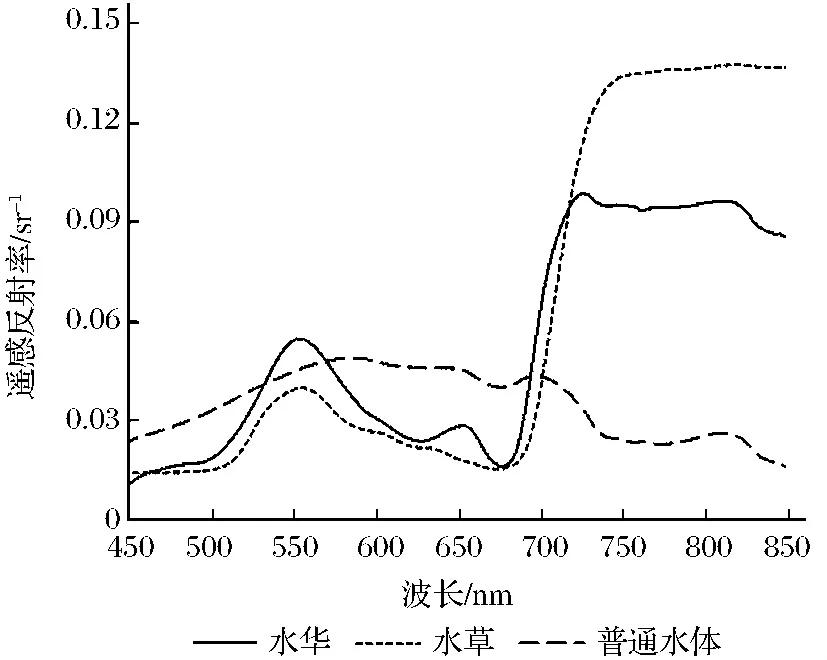 我国科学家在北冰洋陆坡发现深层叶绿素极高值