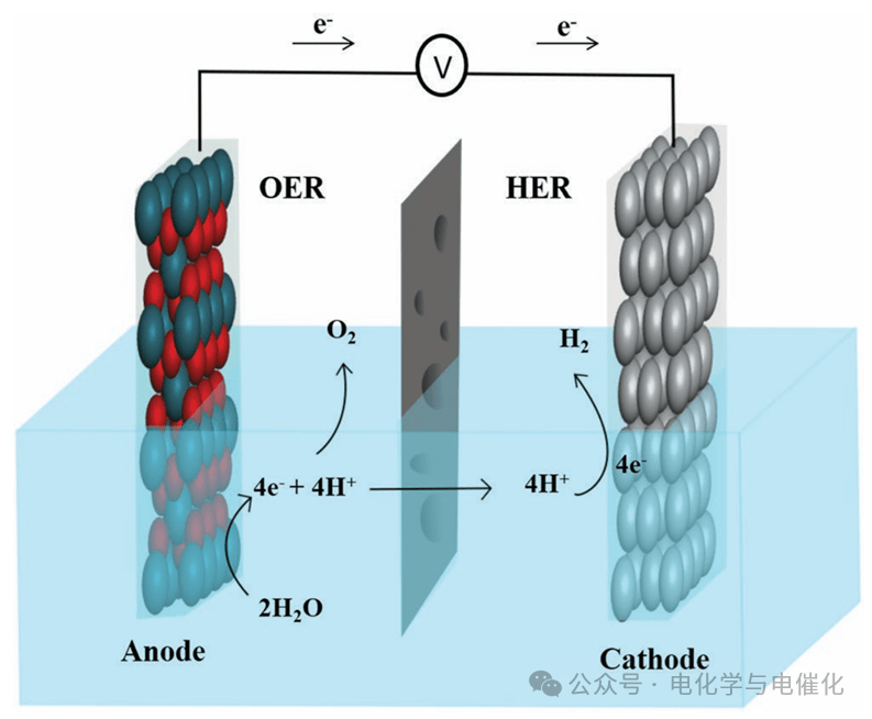日本研发出高效吸收释放氢的新型固体电解质