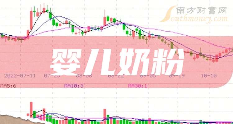 贝因美(002570.SZ)：收到浙江证监局行政监管措施决定书