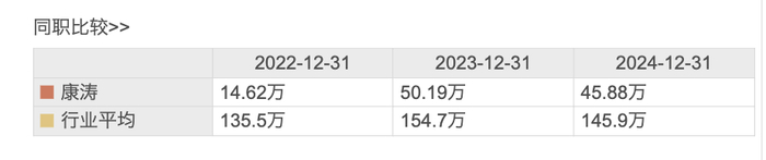 耐科装备2024年净利6402万增长22%：董秘黄戎薪酬49.9万涨薪1400元
