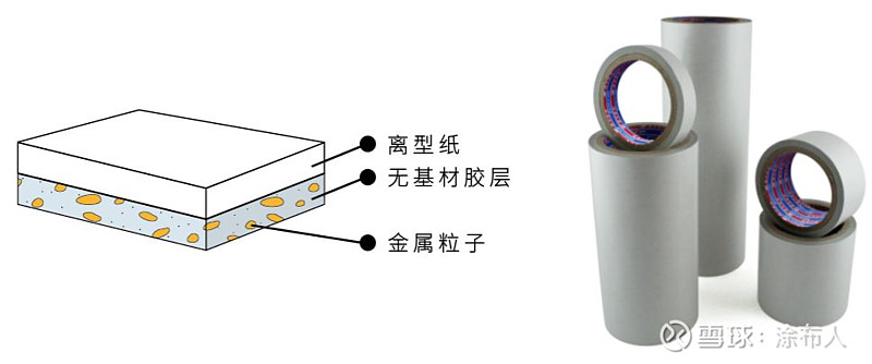 晶华新材：公司产品对美出口占比较小，关税政策对公司的直接影响有限