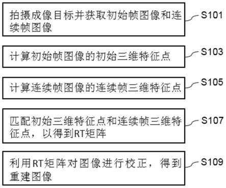 天和防务获得发明专利授权：“一种终端设备控制方法、装置、设备及可读存储介质”