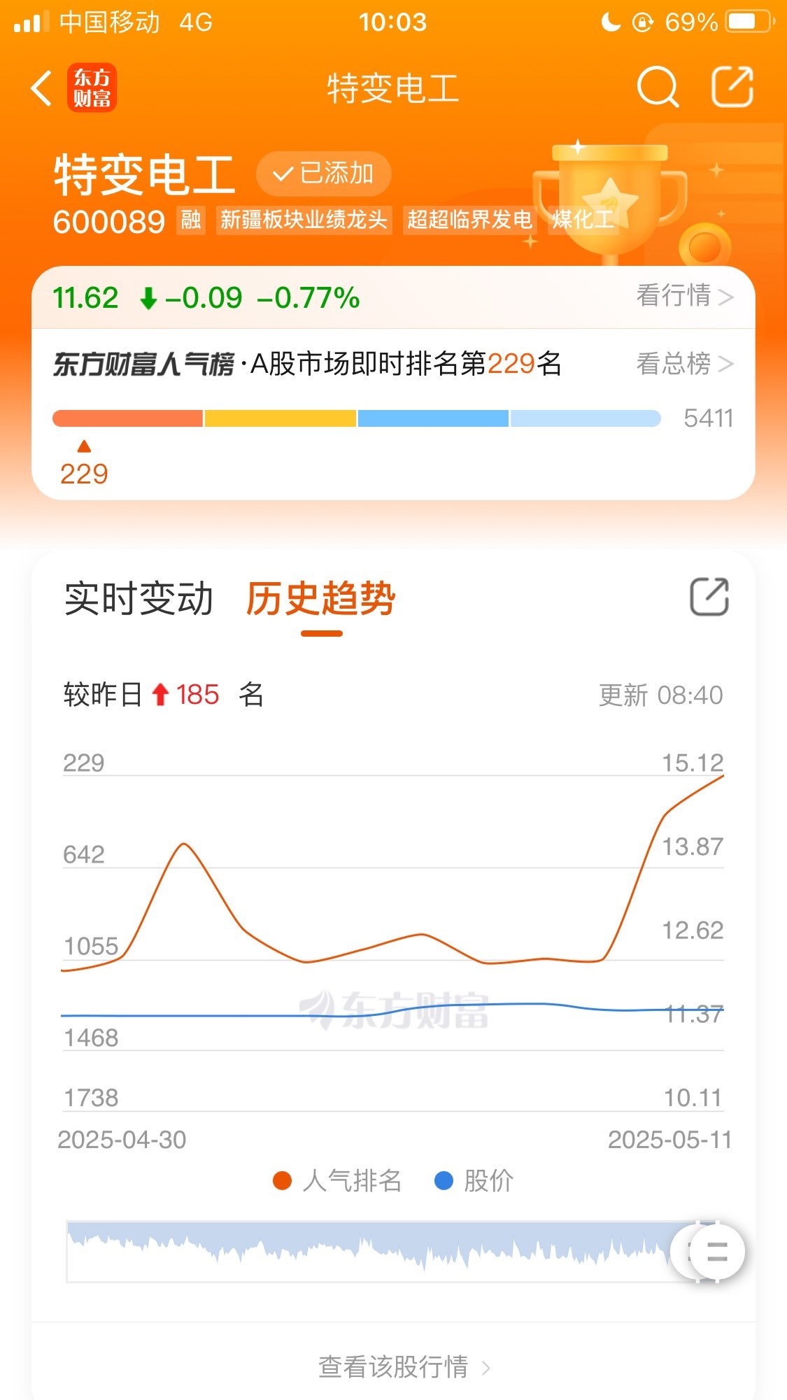 特变电工：股票价格受到宏观经济、行业政策、市场流动性、投资者偏好等多种因素影响