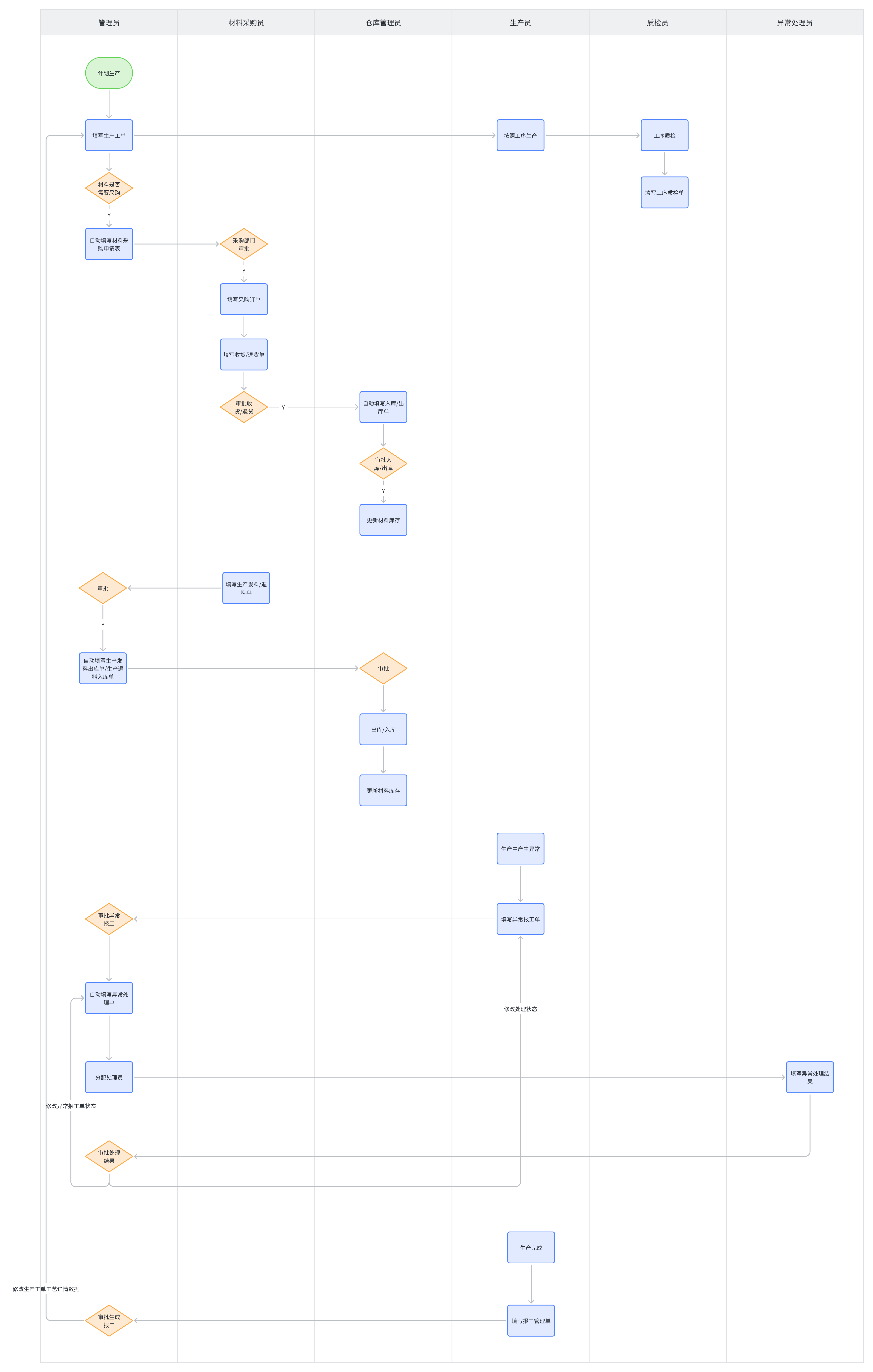 盘龙药业：公司生产线全部应用ERP、MES、LIMS、QMS信息化管理系统实现生产过程的数字化、智能化