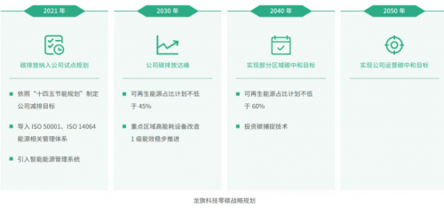 CGII HLDGS（01940.HK）妙盈科技ESG评级BB，行业排名第129