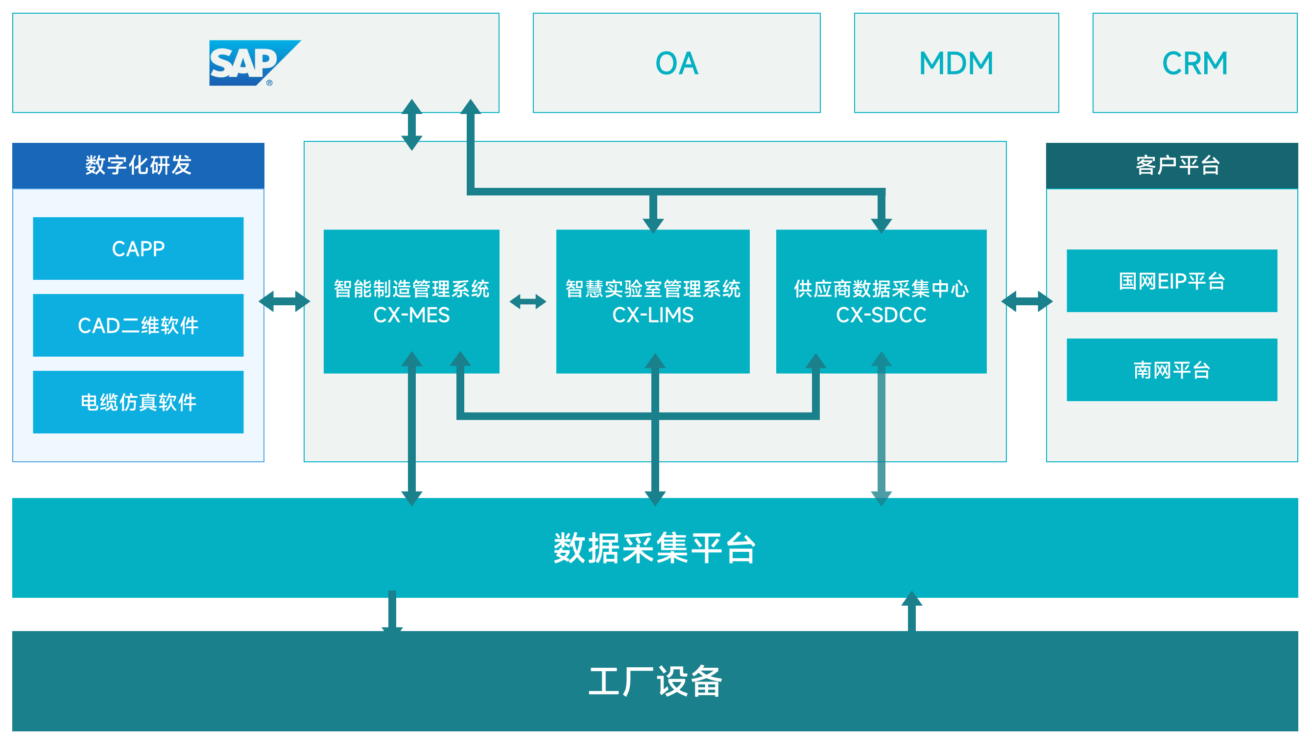 盘龙药业：公司生产线全部应用ERP、MES、LIMS、QMS信息化管理系统实现生产过程的数字化、智能化