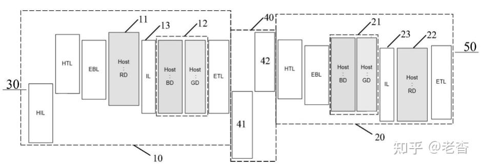京东方Ａ获得发明专利授权：“显示面板及其制备方法、显示装置”