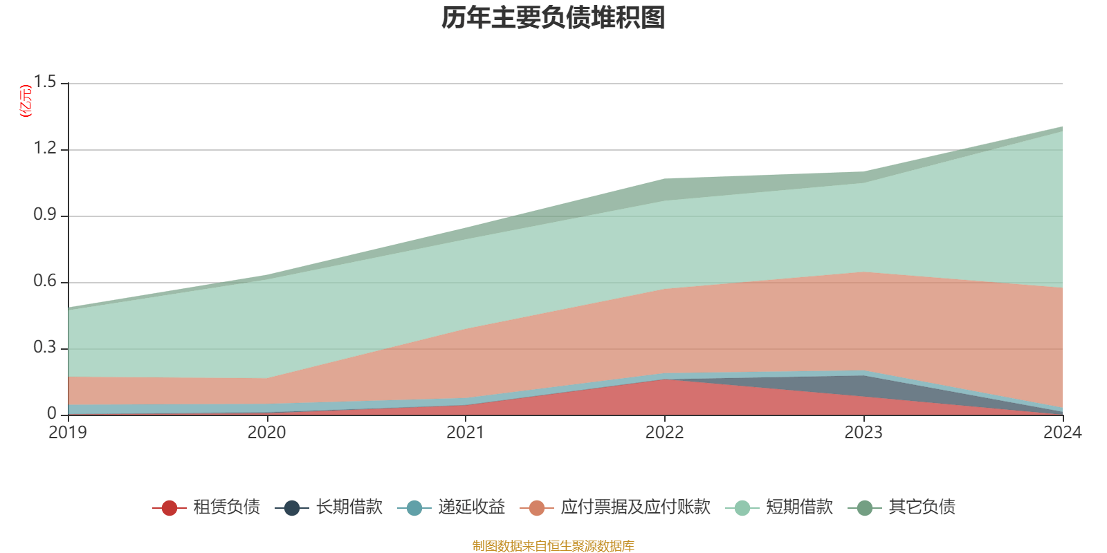 中材国际：2024年上半年公司境外主营业务收入93.53亿元，占比约45%