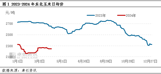 卓创资讯(301299.SZ)：2024年度净利润预增21.00%-42.13%