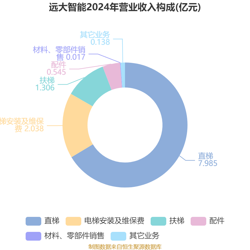 爱仕达(002403.SZ)：2024年度预盈1097.36万元-1642.26万元 同比扭亏