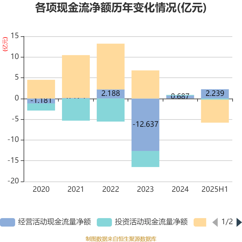 爱仕达(002403.SZ)：2024年度预盈1097.36万元-1642.26万元 同比扭亏