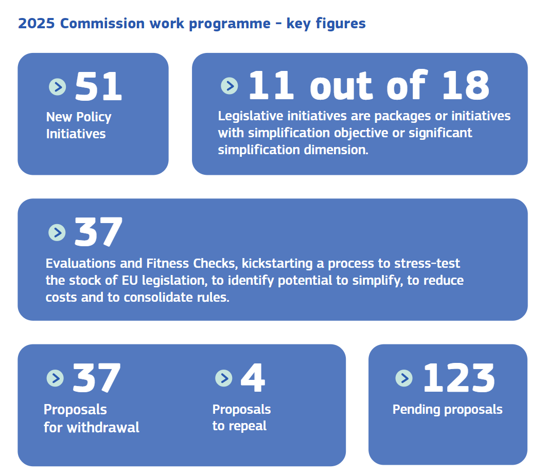 2025年7月欧盟工业生产同比增长1.8%