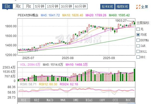 金发科技：已建成LCP薄膜生产装置并向FCCL和FPC行业送样评估