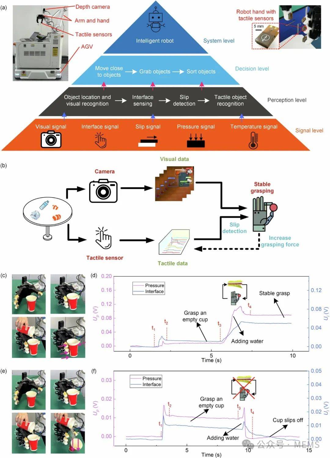 中国电信获得发明专利授权：“一种多模态情绪识别方法以及系统”