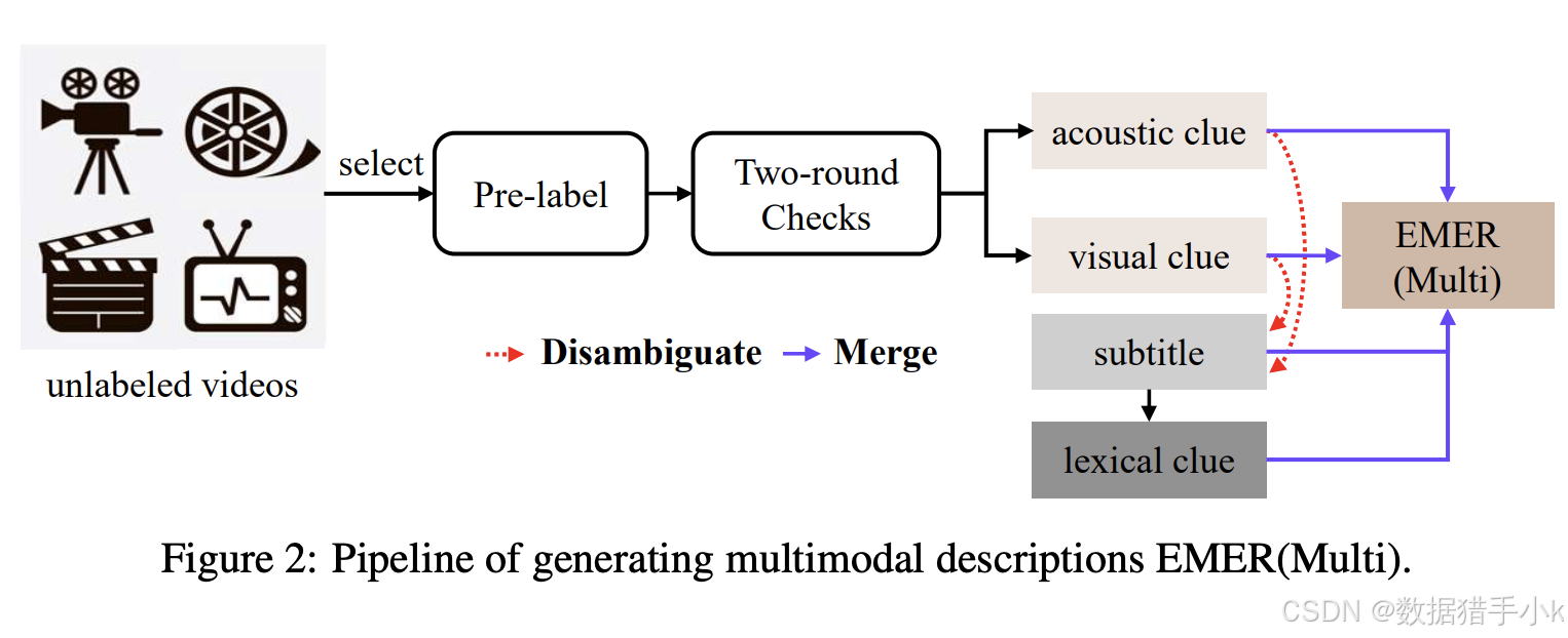 中国电信获得发明专利授权：“一种多模态情绪识别方法以及系统”