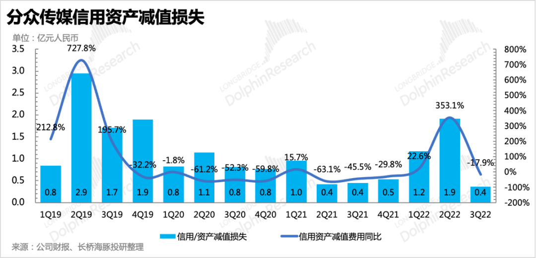 马政府将通过发行国库券筹集22.6亿卢菲亚