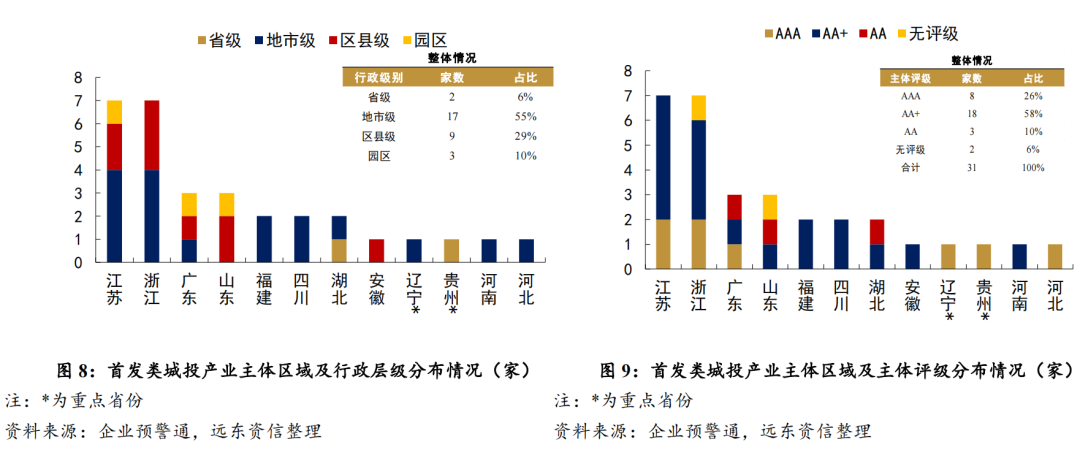 城投债月度净融资-326.40亿元 连续第7个月为负 9月融资节奏继续偏紧