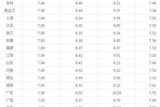 菲经济增长或放缓