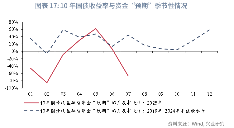 债市早参10月11日|央行公布9月未进行公开市场国债买卖；中央结算公司联合同业拆借中心推出集中债券借贷业务