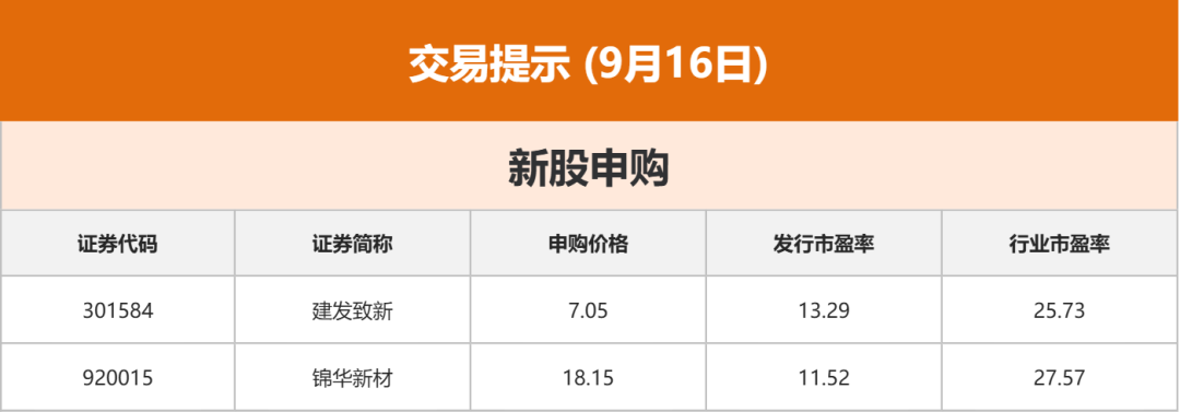 债市早参10月11日|央行公布9月未进行公开市场国债买卖；中央结算公司联合同业拆借中心推出集中债券借贷业务