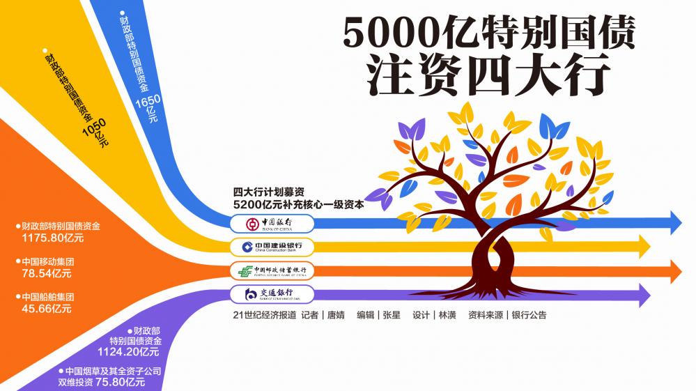 前三季度非金信用债承销哪家强？头部机构份额近8000亿元，这四家机构包揽前四