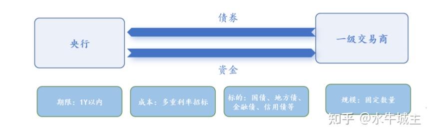 部分信托公司债券交易业务开展排查 正逆回购超限风险引关注