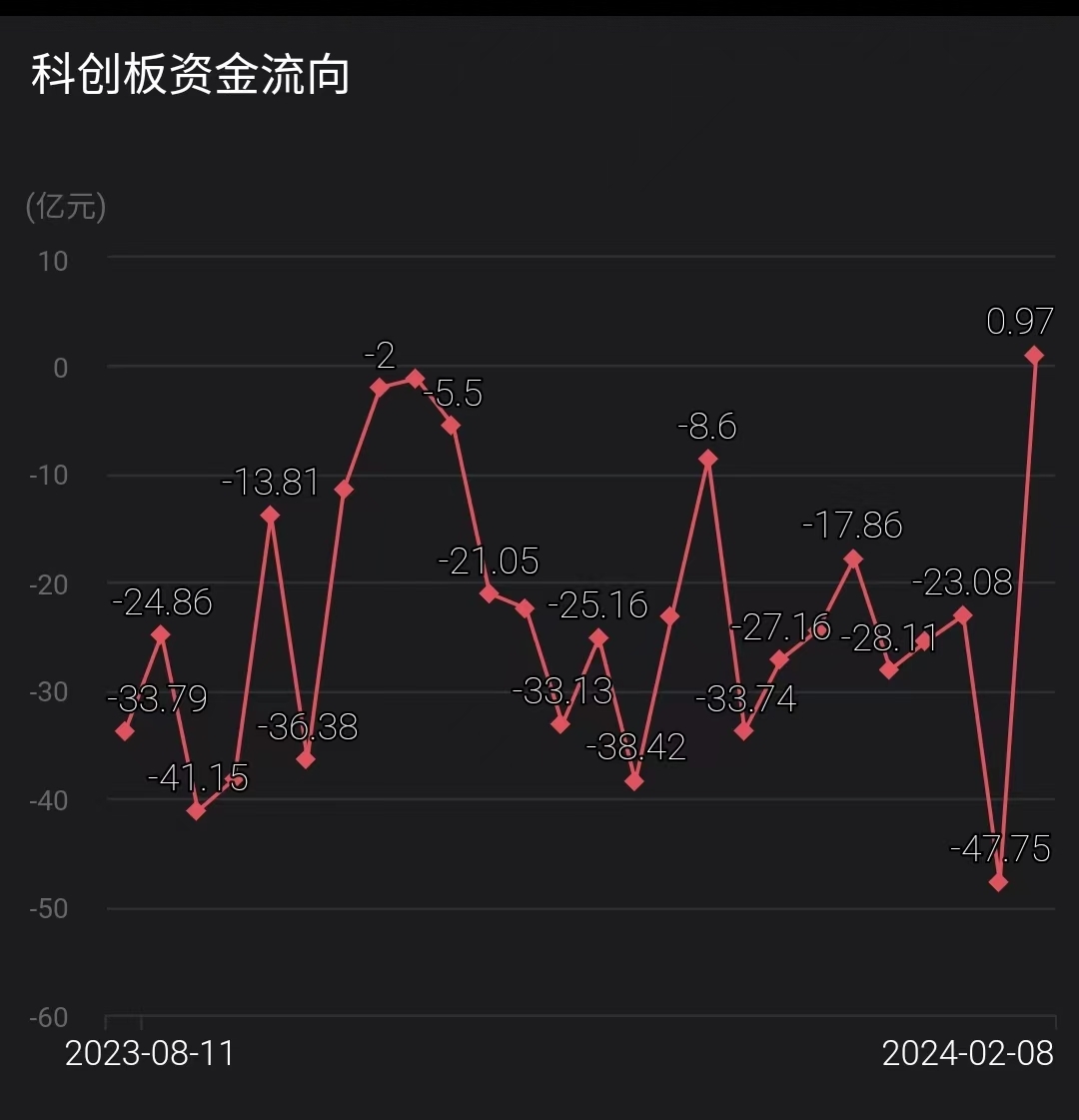 据不完全统计，今年以来已有47家银行机构发债2615亿元—— 科创债发行持续扩容