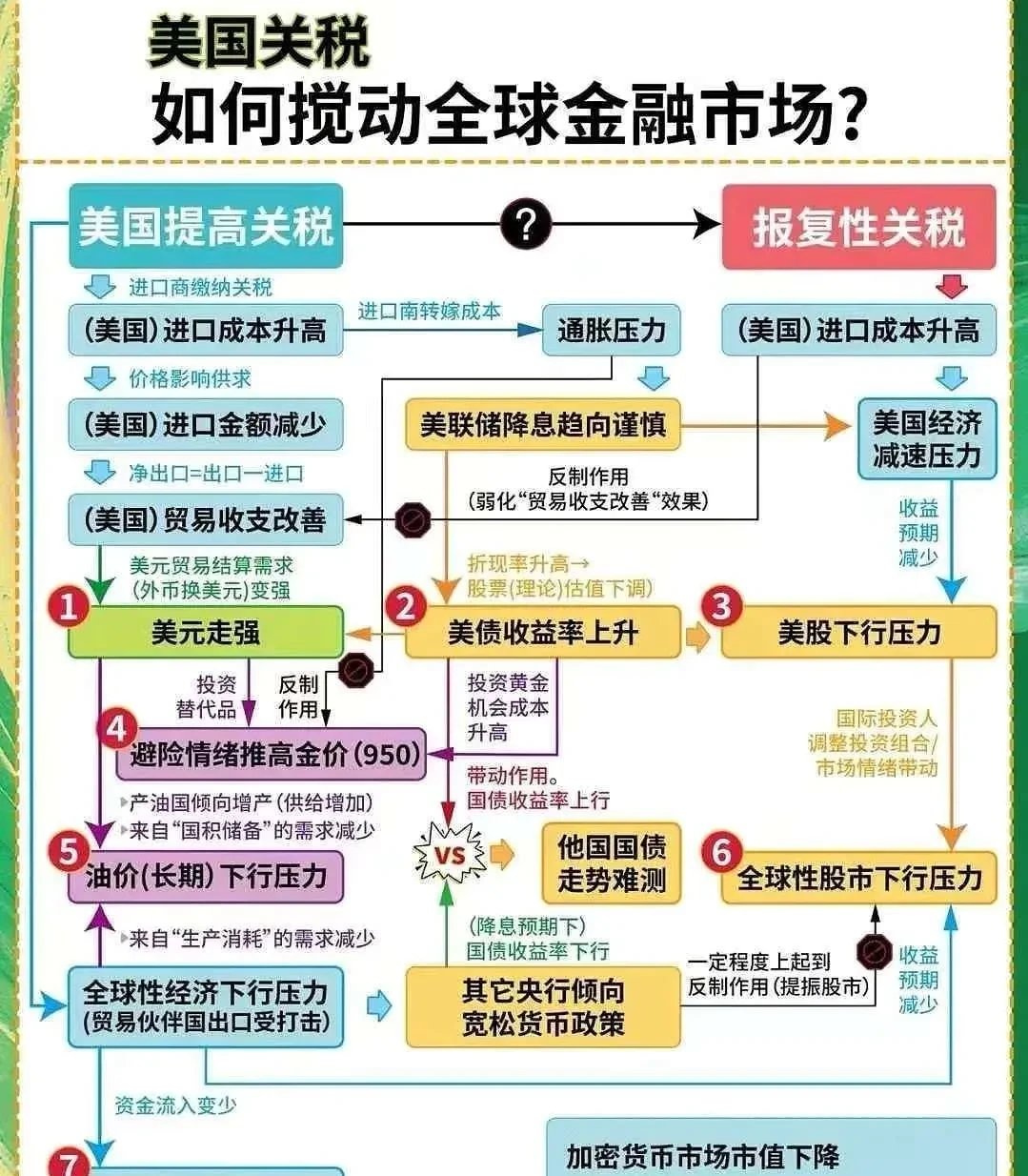 全球数字服务贸易连续十年保持韧性增长