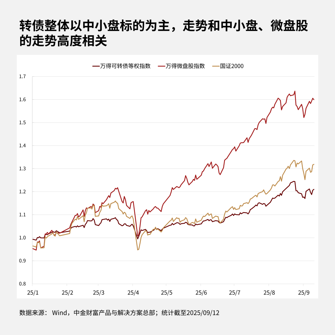 侃股：可转债价值认可度会越来越高