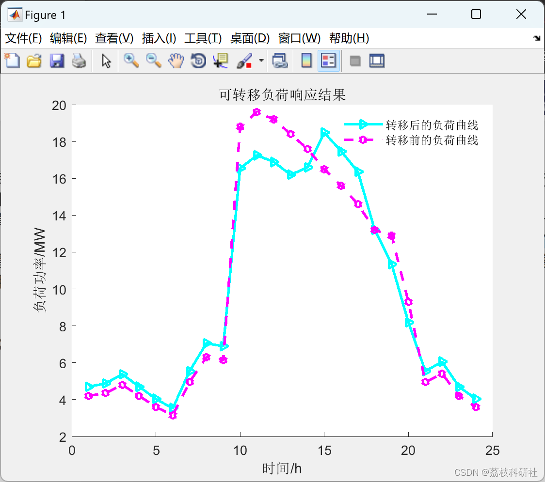 加纳电价下月上调1.14%
