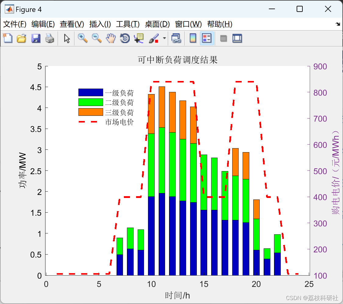 加纳电价下月上调1.14%