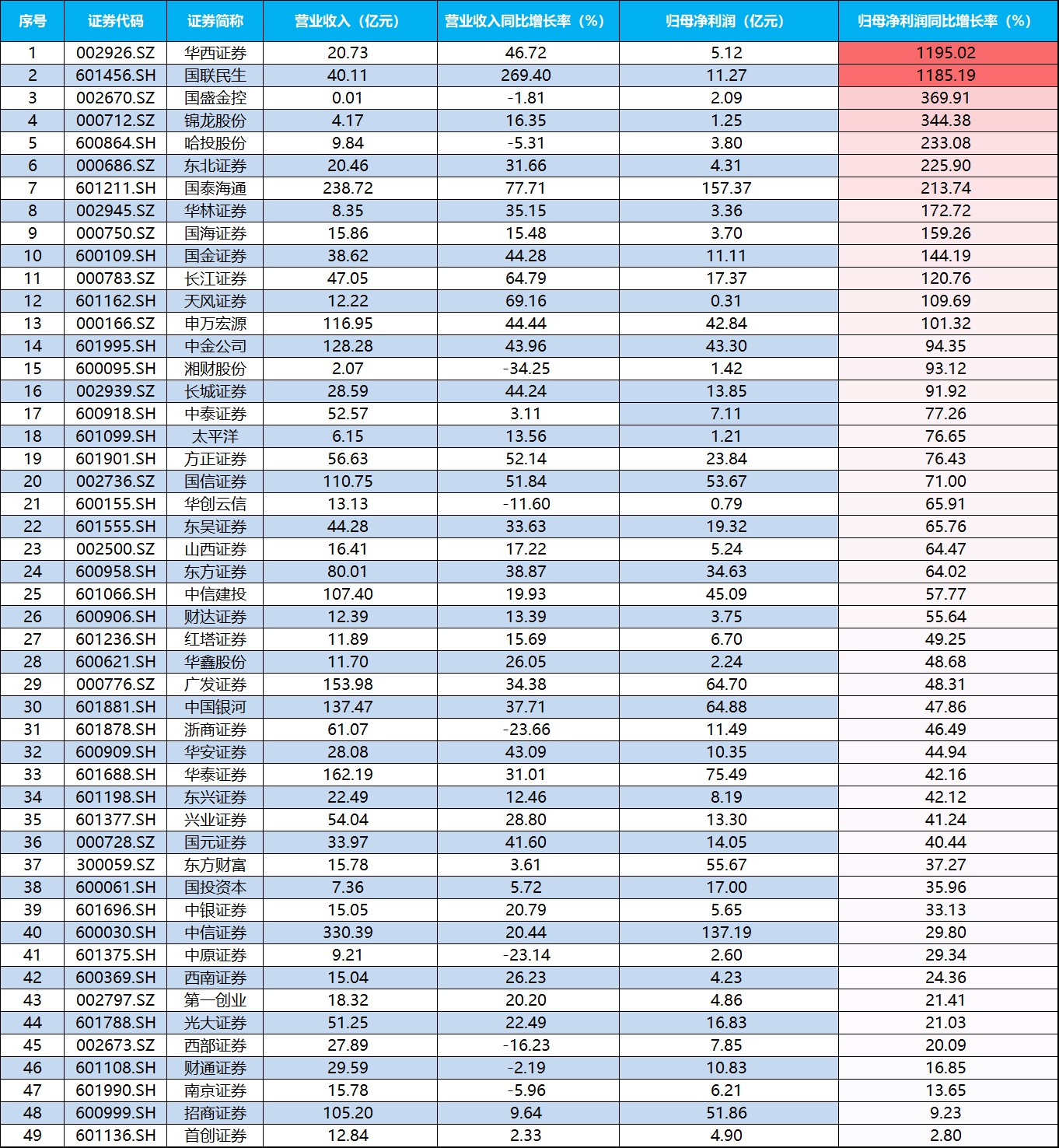 多家券商获得债券发行额度 中国银河拟发债不超150亿元！
