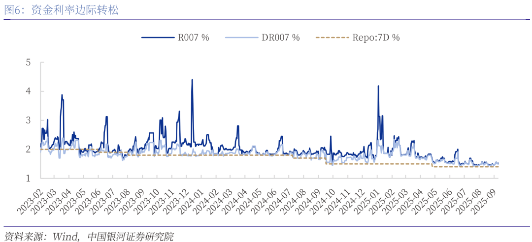 债市早参10月15日|央行今天开展6000亿元买断式逆回购操作；9月债市现券收益率创今年次高