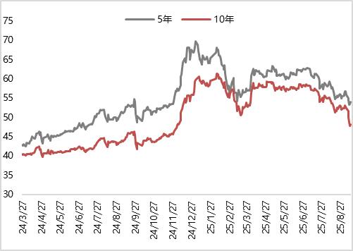 债市早参10月15日|央行今天开展6000亿元买断式逆回购操作；9月债市现券收益率创今年次高