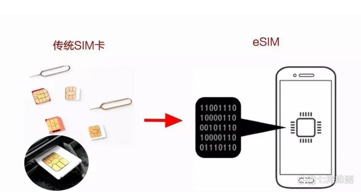 eSIM手机业务全面上线　行业格局变化几何