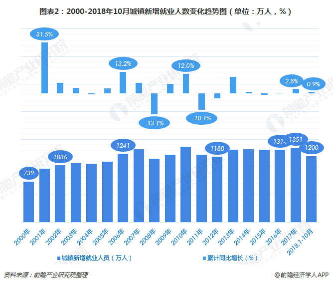 哥伦比亚全球经济自由指数降至第94位