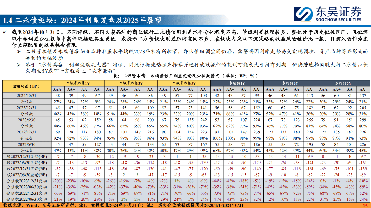 今年2万亿置换债已超99% 已有省份提前下达2026年置换债额度