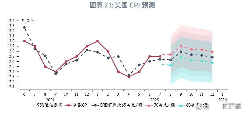 新任理事米兰呼吁美联储尽快降息 2年期美债收益率跌创三年新低