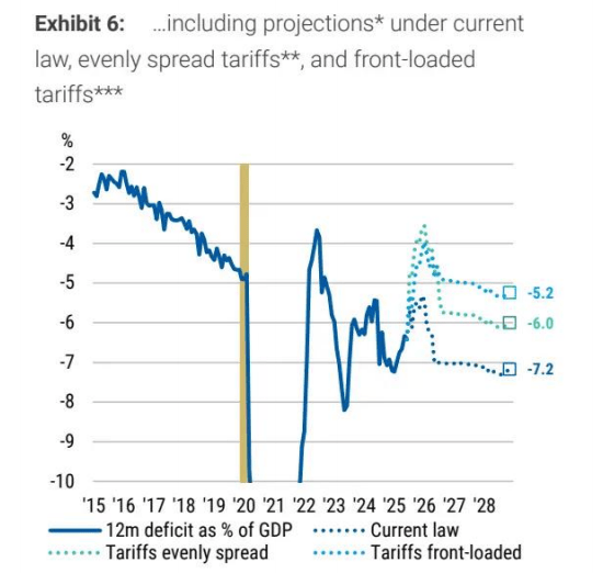 新任理事米兰呼吁美联储尽快降息 2年期美债收益率跌创三年新低