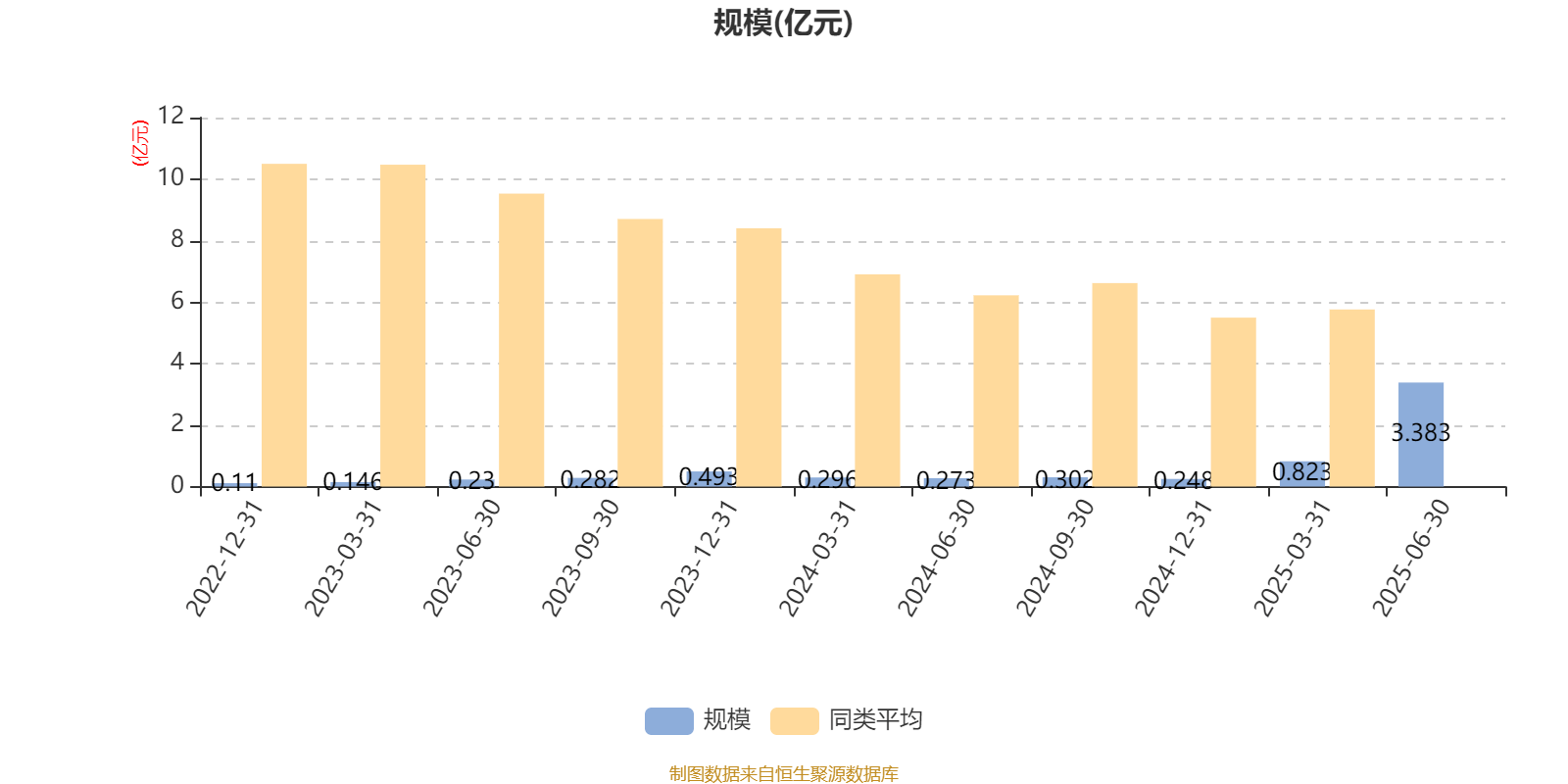 永赢先进制造智选，是不是已经涨的太多了？