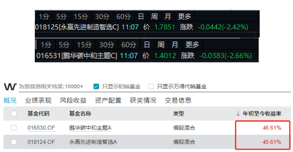 永赢先进制造智选，是不是已经涨的太多了？