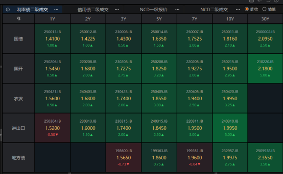 【财经分析】贸易局势催生避险情绪 债市或迎布局契机