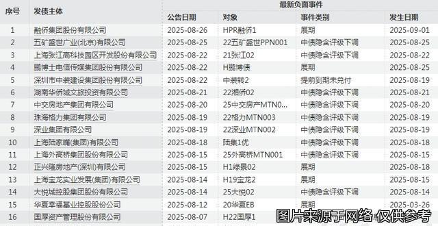 债市收盘| 央行今日净回笼3760亿元，债市收益率窄幅震荡