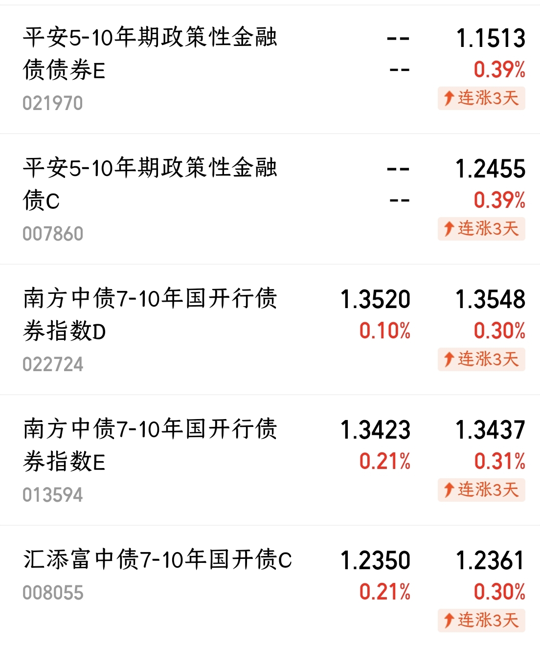 债市收盘| 央行今日净回笼3760亿元，债市收益率窄幅震荡