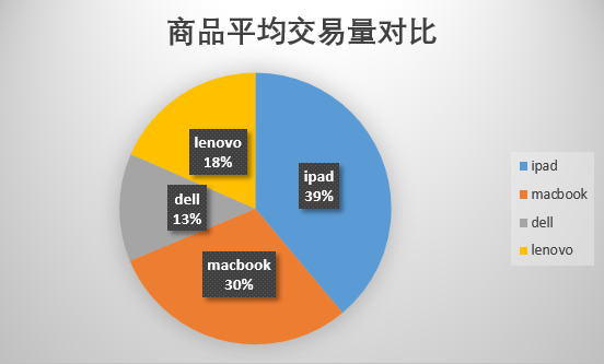 淘宝全新发布6款AI导购应用 升级20亿商品库