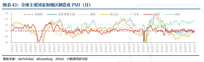 8月份欧元区制造业采购经理人指数升至50.7